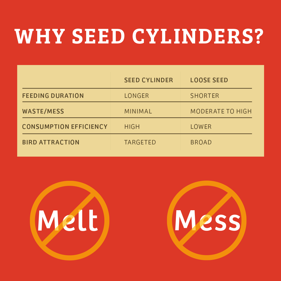 Cardinals Crave Seed Cylinder - Small - Birds Choice
