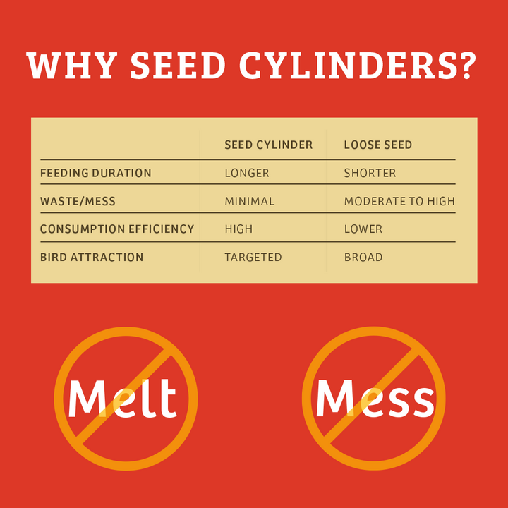 Cardinals Crave Seed Cylinder - Small - Birds Choice